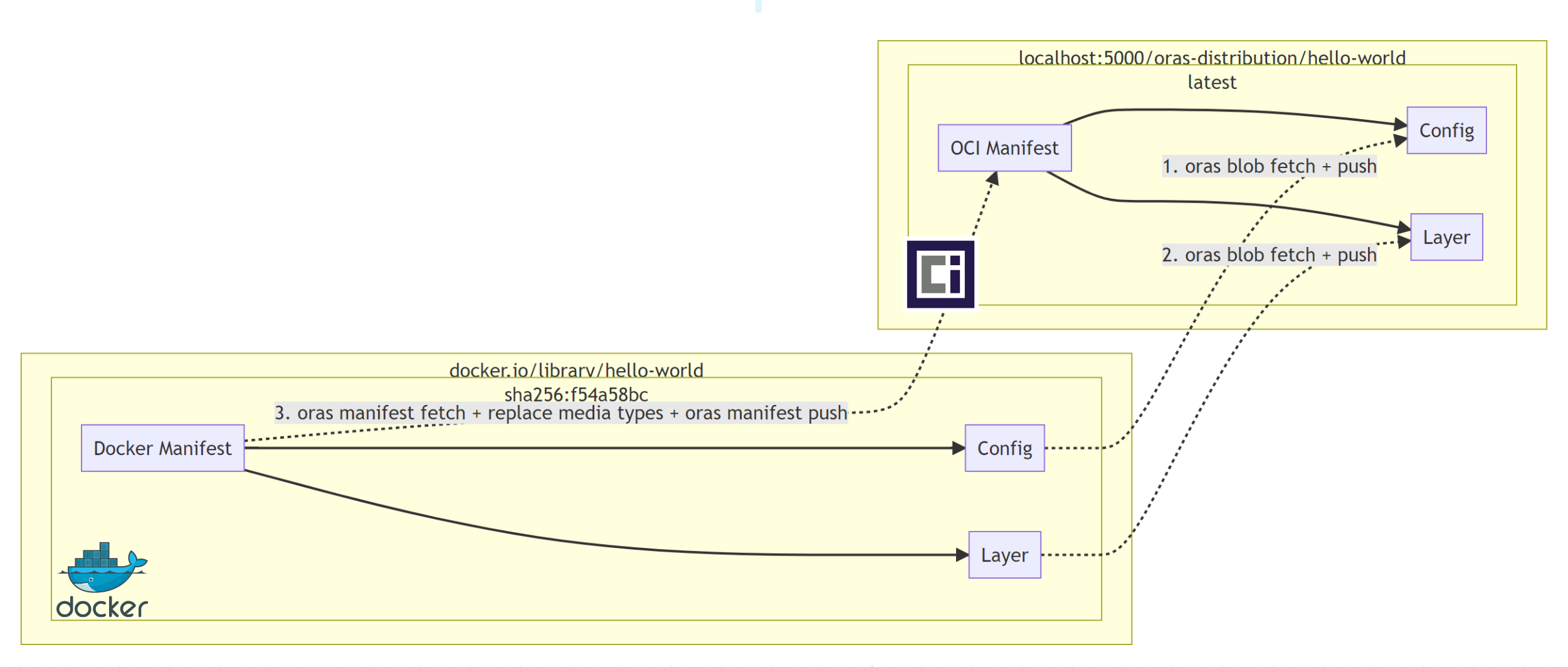 convert image workflow